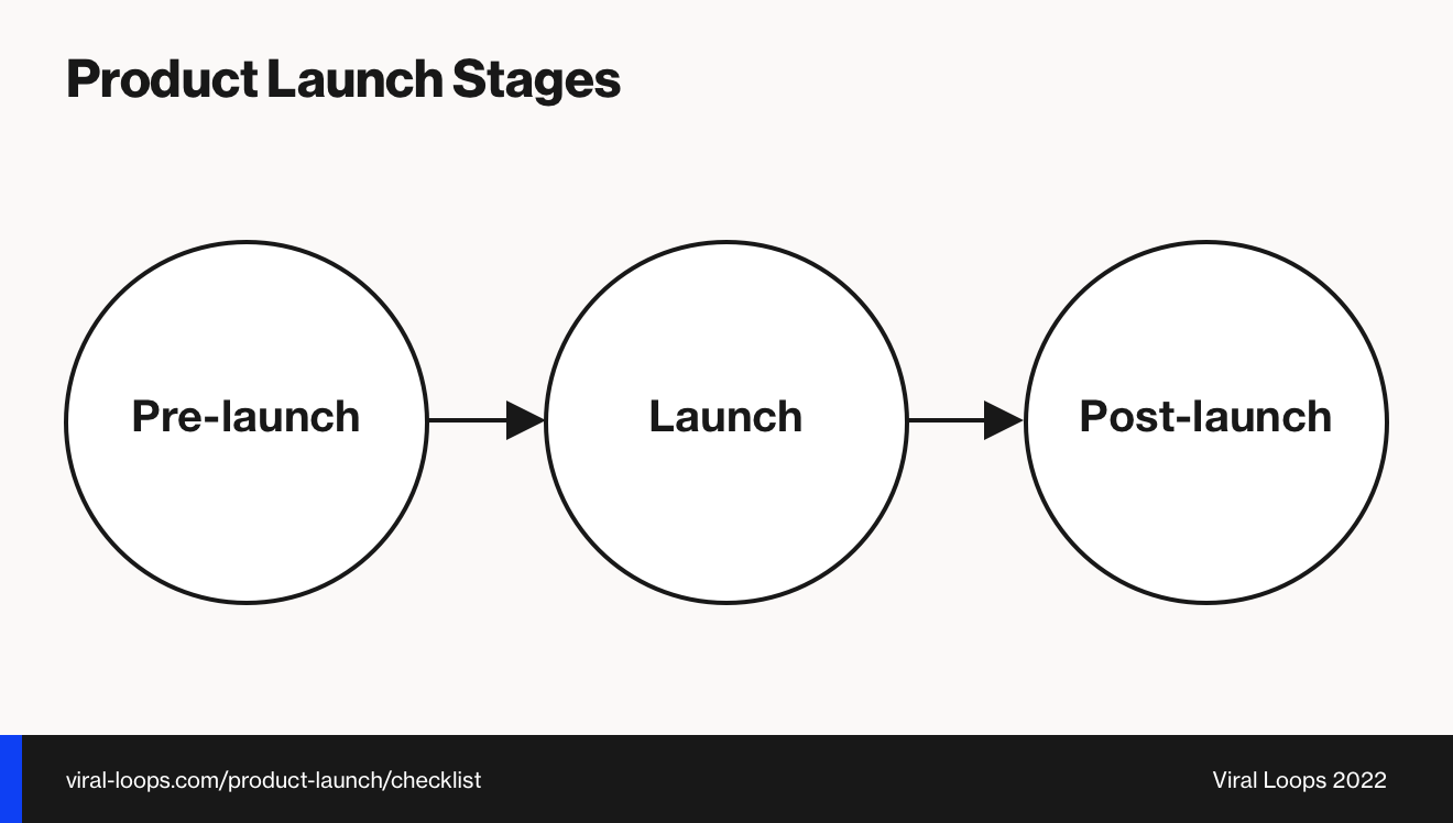 product launch stages 