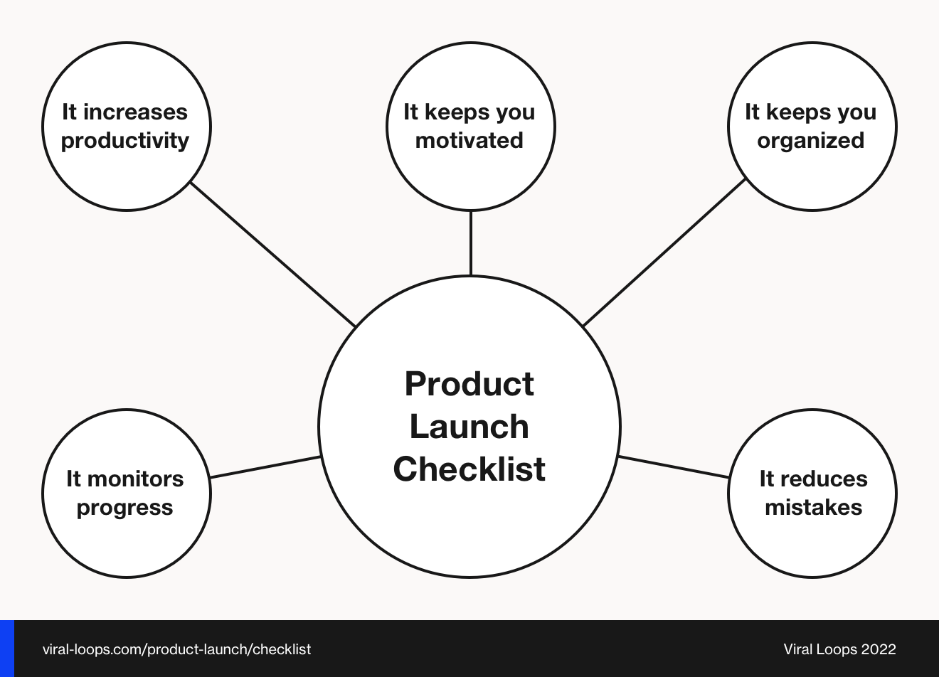 product launch checklist reasons examples