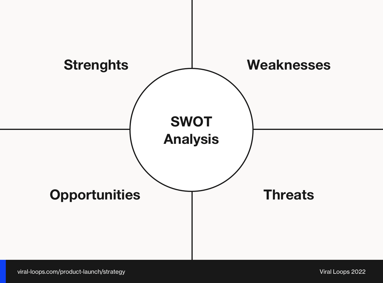 Swot analysis viral loops Product launch strategy