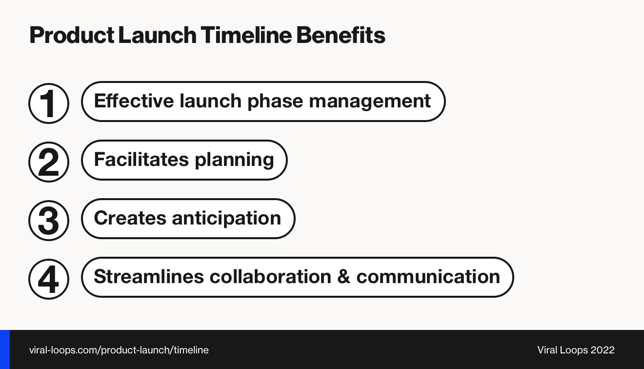 Product launch timeline benefits list