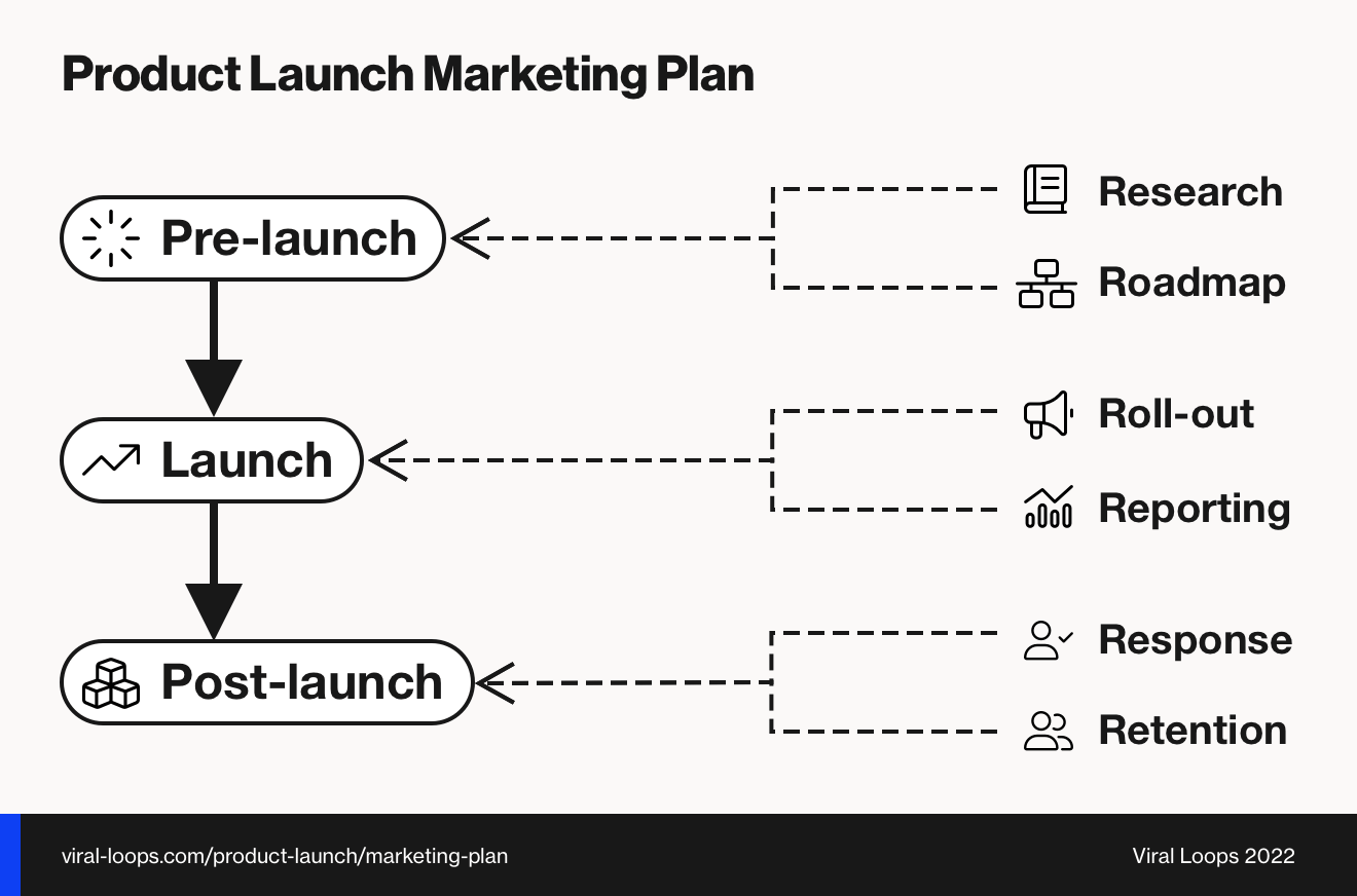 Product launch marketing plan example