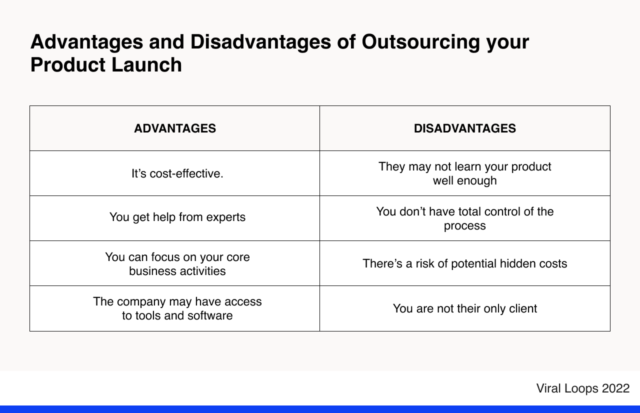 A comparison table showcasing the advantages and disadvantages of outsourcing your product launch campaign.