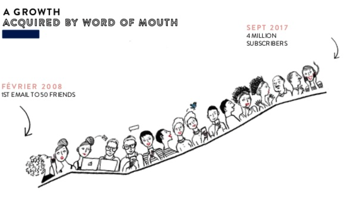 a growth acquired by word of mouth