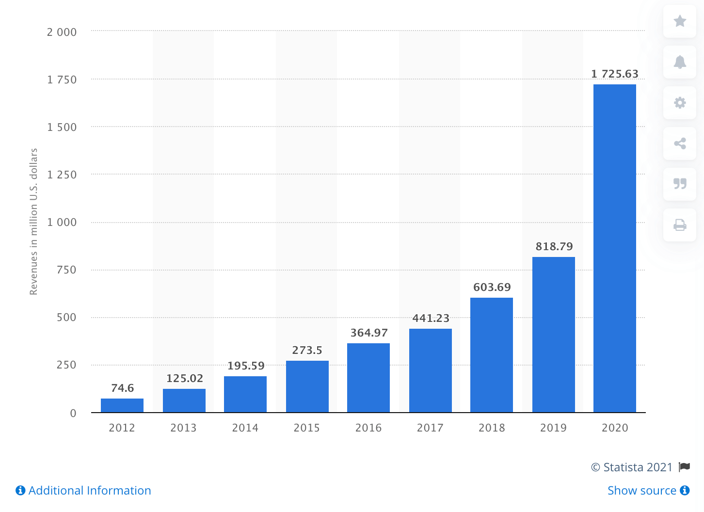Etsy's growth